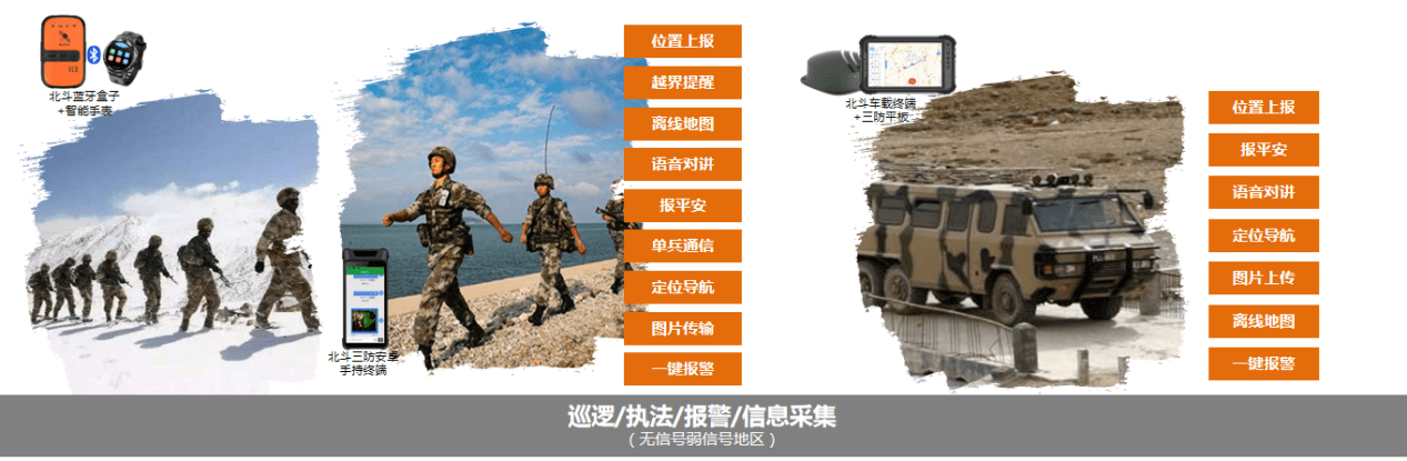 北斗三號短報文戶外應急產品及應用方案 