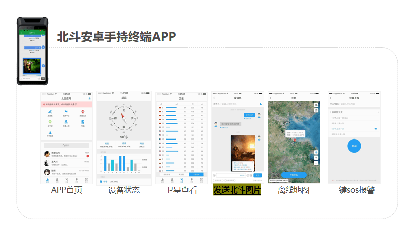 北斗三號短報文森林消防應(yīng)急通信及天通野外圖傳綜合方案