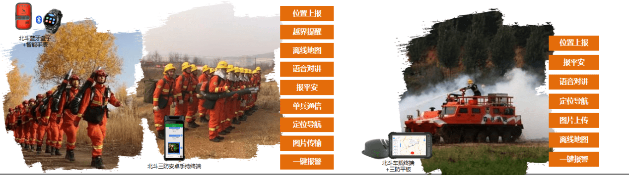 北斗三號短報文森林消防應(yīng)急通信及天通野外圖傳綜合方案